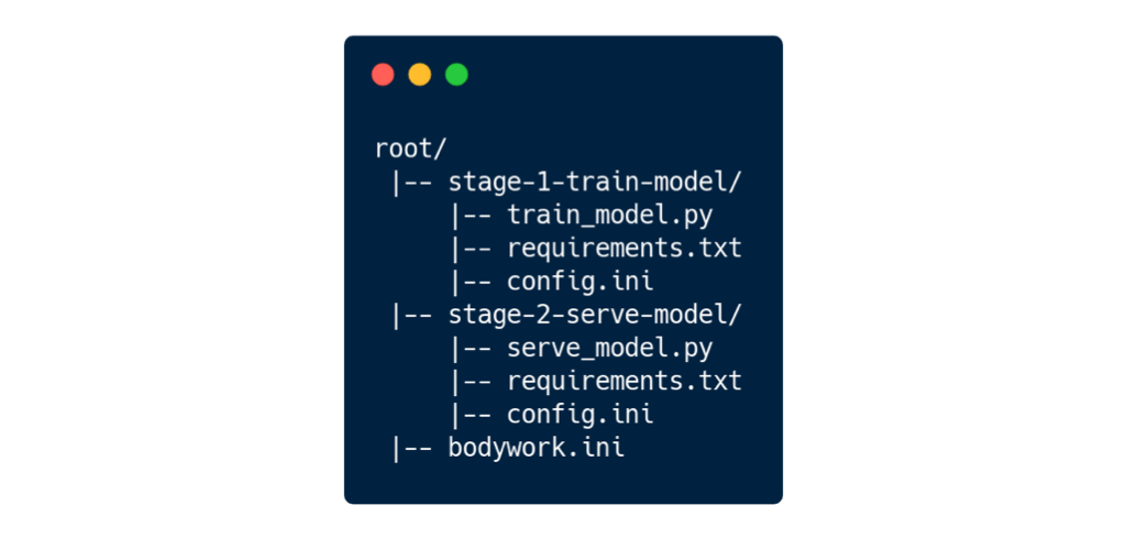 Git project structure